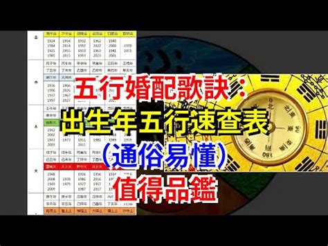 五行 查詢 表|【命理五行屬性查詢表】生辰八字算命 